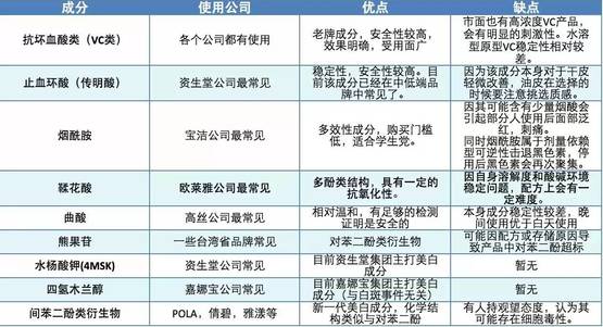 护肤氧化抗品推荐用什么_护肤氧化抗品推荐使用_抗氧化的护肤品推荐