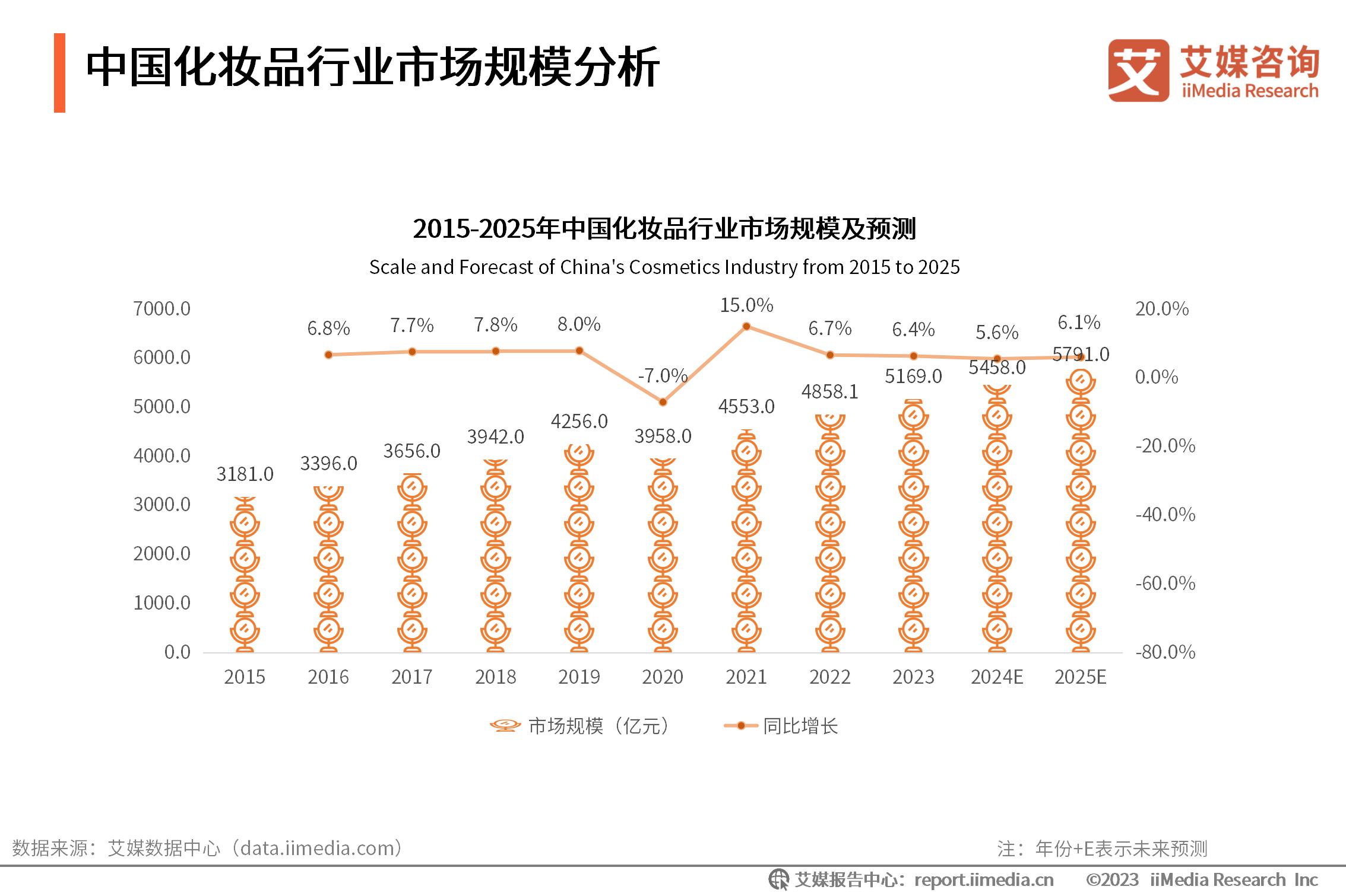 2024-2025年中国化妆品行业：国产品牌持续崛起，推陈出新成必然趋势