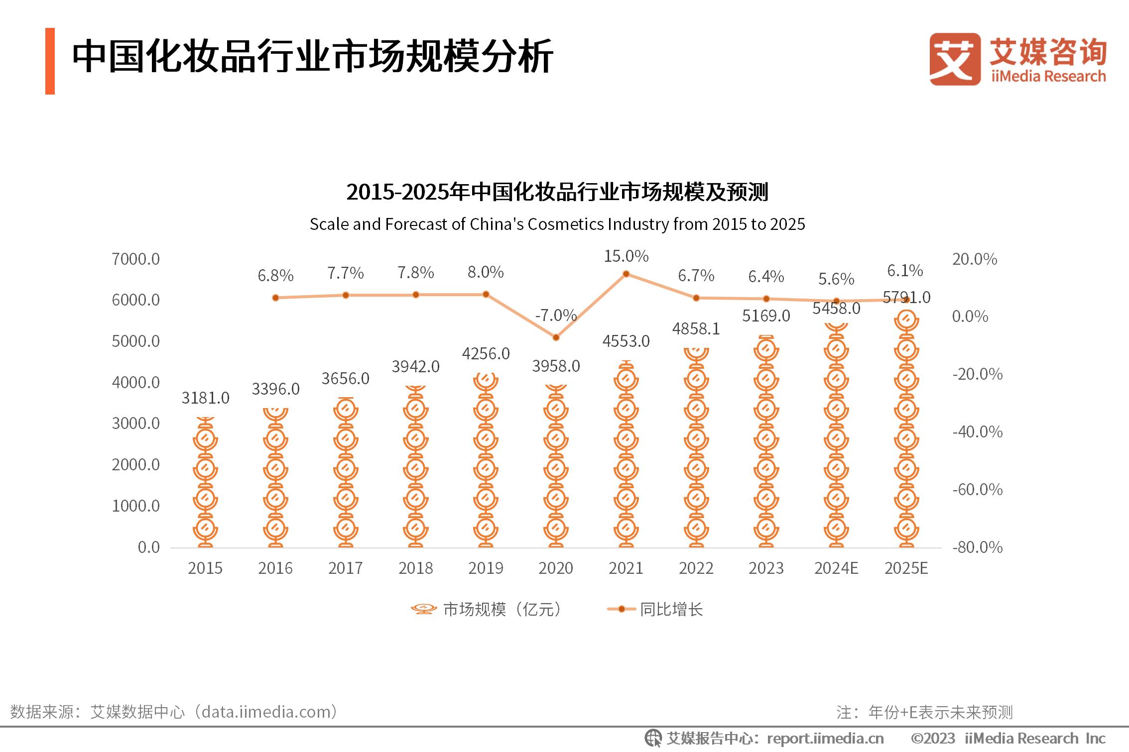 化妆国产品牌_化妆品国产牌子_国产化妆品