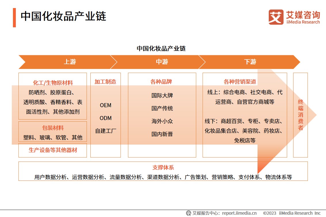 化妆国产品牌_国产化妆品_化妆品国产牌子