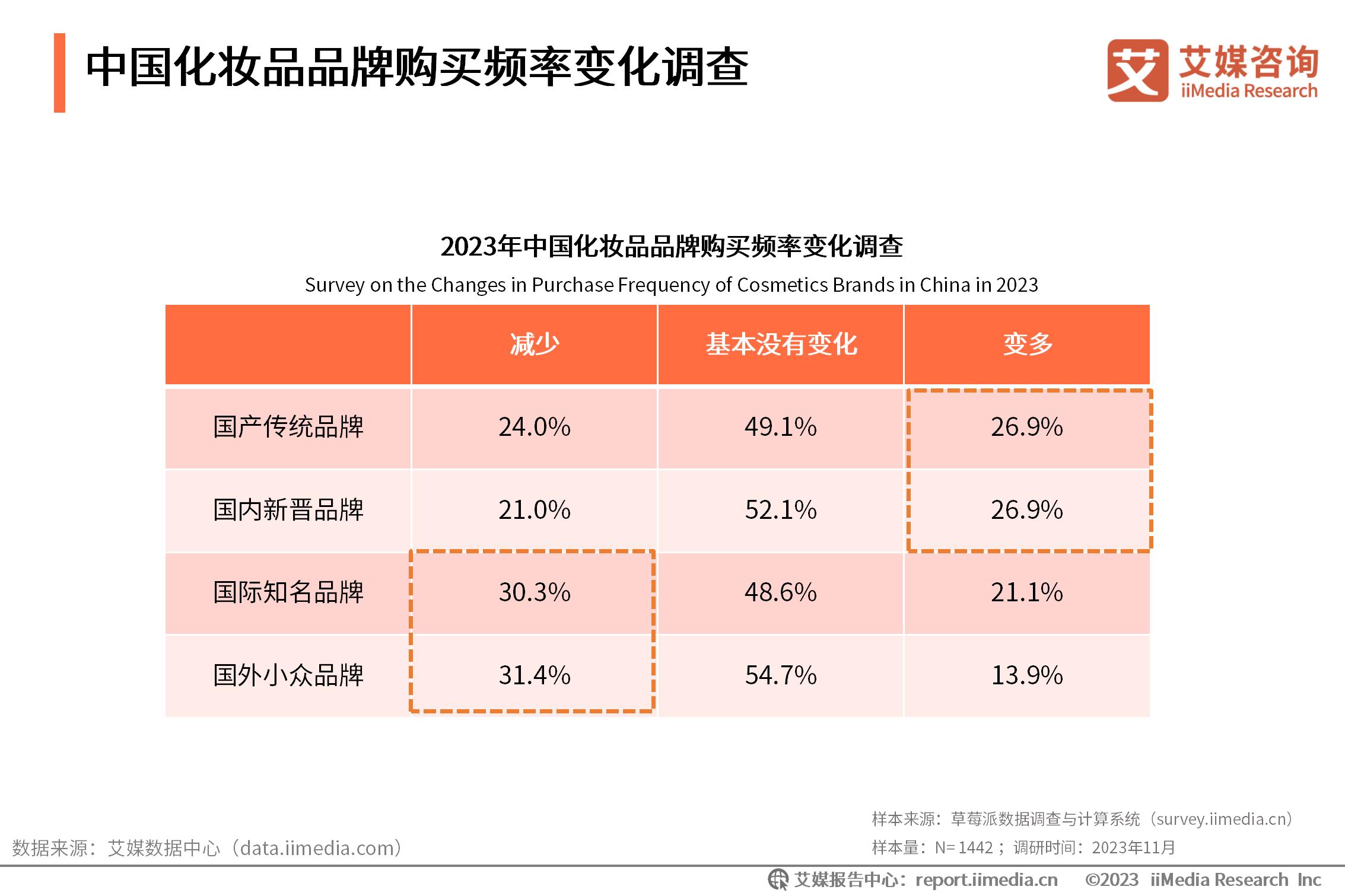 化妆品国产牌子_化妆国产品牌_国产化妆品